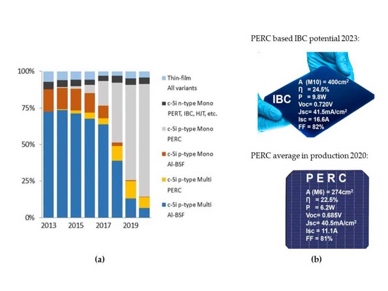 Thuật ngữ năng lượng mặt trời từ A-Z Thuật ngữ năng lượng mặt trời từ A-Z